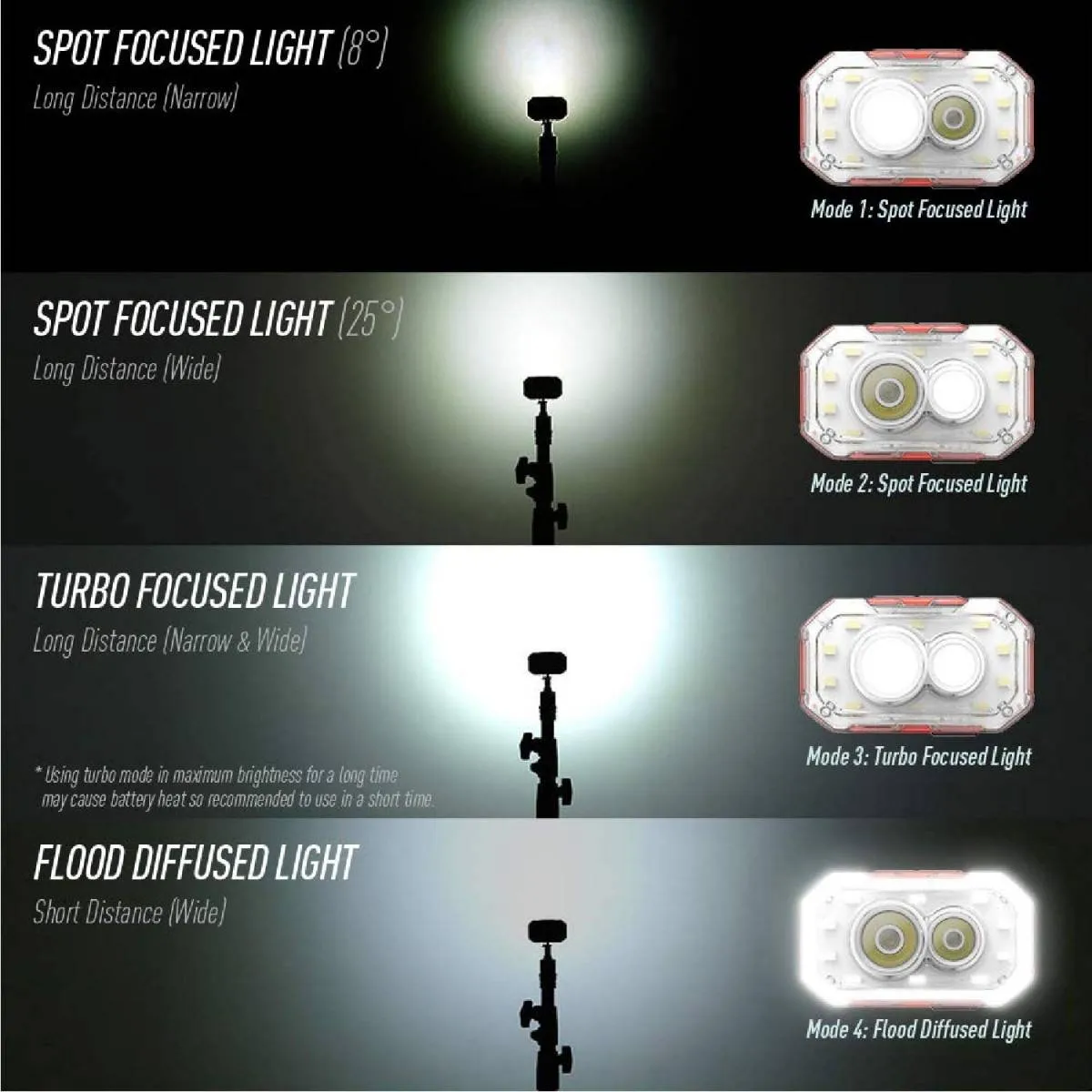 Claymore Heady+ Headlamp (600Lumens)