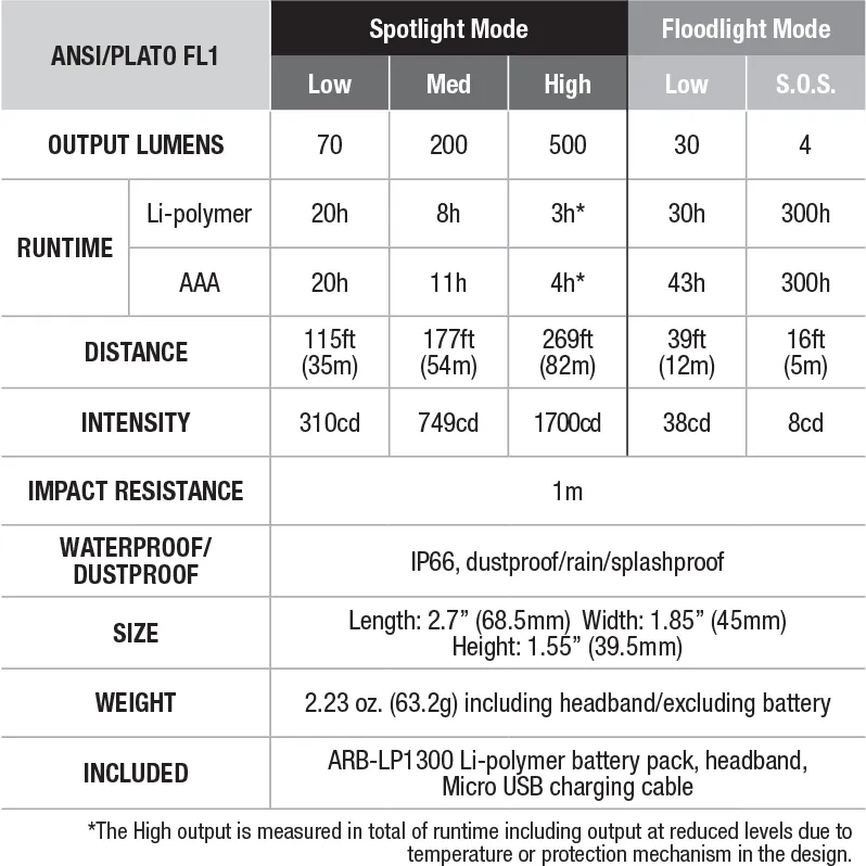 Fenix HL18R-T Headlamp