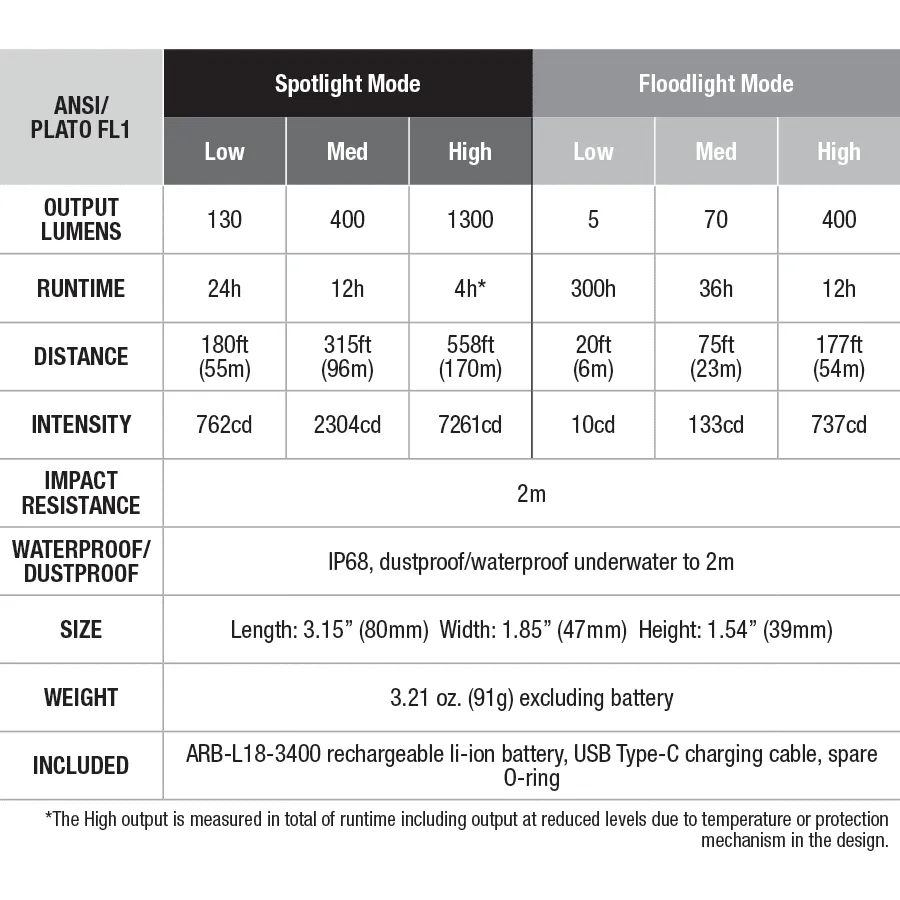 Fenix HM65R-T Headlamp